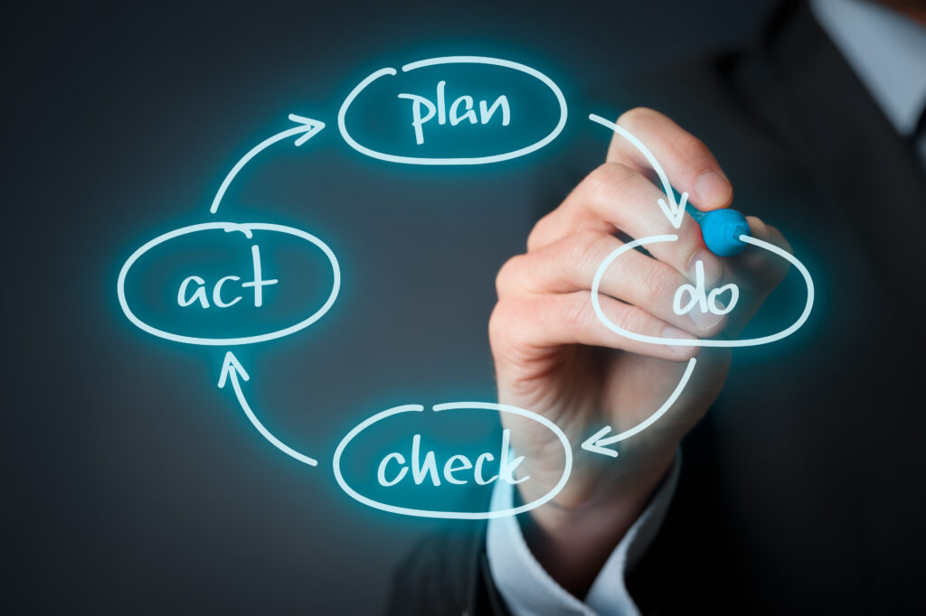 Supply chain process cycle diagram