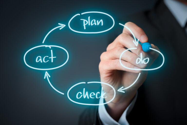 Supply chain process cycle diagram